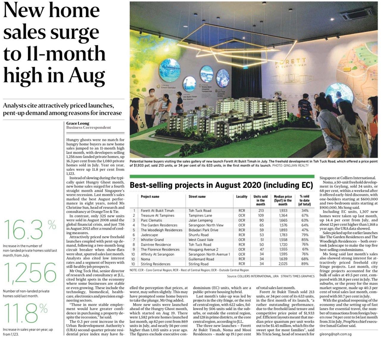 new-home-sales-surge-to-11-month-high-in-aug-2020